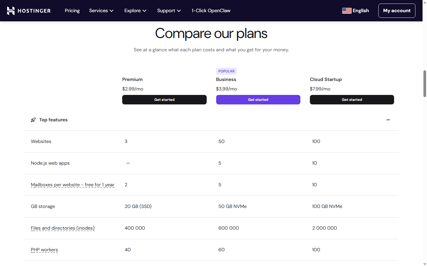 Hostinger VPS Pricing — Official Website Screenshot